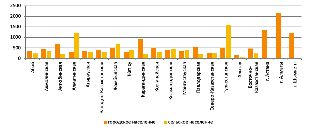 на начало 2023 года